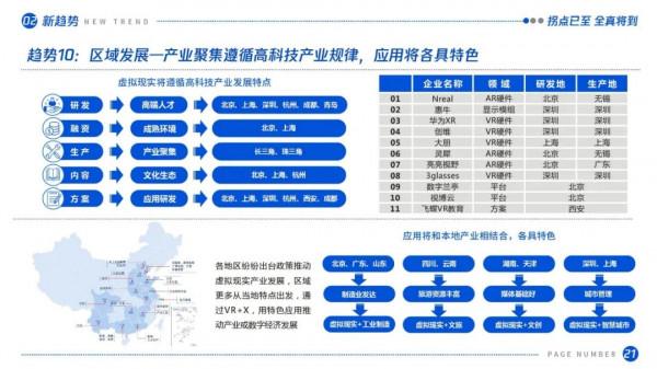 拐點已至,全真將到:虛擬(增強)現實產業發展十大趨勢(2021) 拐點已至,全真將到:虛擬(增強)現實產業發展十大趨勢(2021)