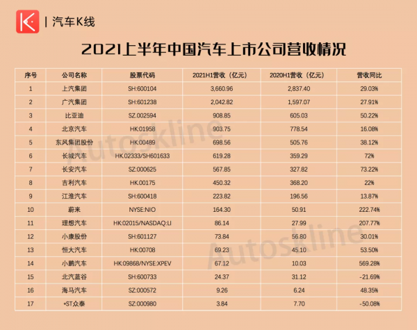 長安汽車半年報解析：巴適的很？
