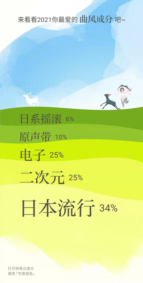 網易雲、QQ音樂聽歌報告來了，快看看你有多離譜