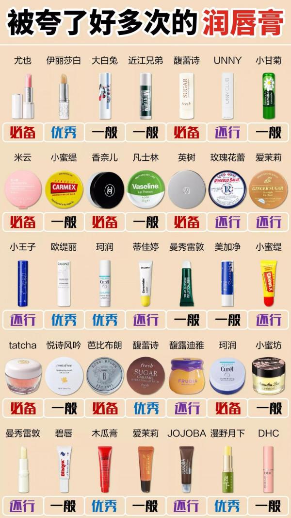 被誇了好多次的潤唇膏，來分享給大家