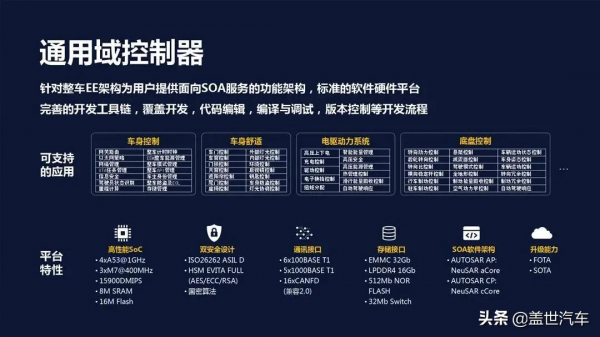 域控主流晶片的升級之“道” 域控主流晶片的升級之“道”