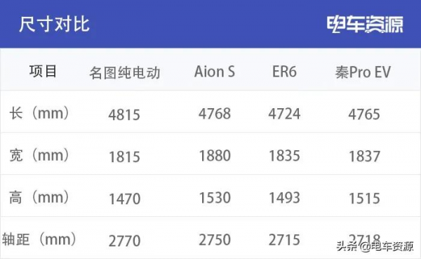 能打得過同級別的對手嗎,名圖純電動哪一款最具價效比? 能打得過同級別的對手嗎,名圖純電動哪一款最具價效比?