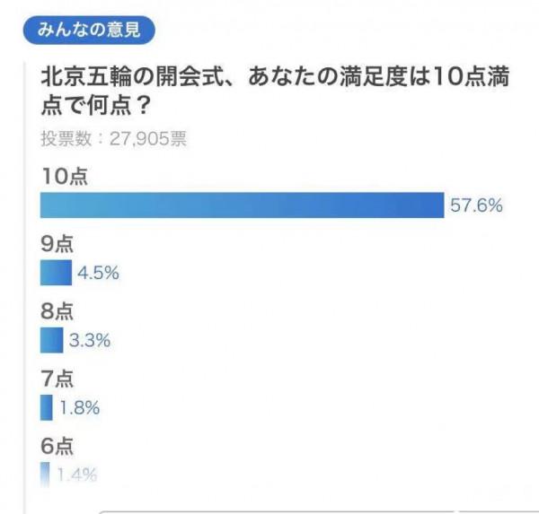 日媒：東京奧運會開幕式殘酷完敗，文化力差距明顯