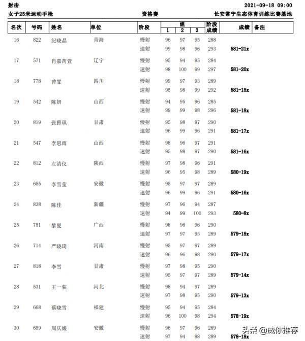 第十四屆全國運動會戰報 9/18