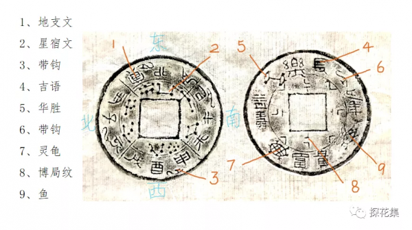 泉林探花︱劉說壓勝錢（七）地支文錢的濫觴