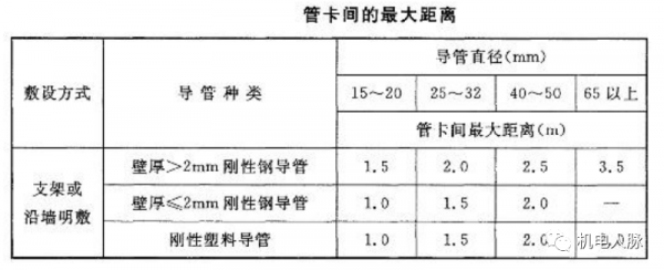 「微分享」線管、電線纜敷設標準與示意圖 「微分享」線管、電線纜敷設標準與示意圖