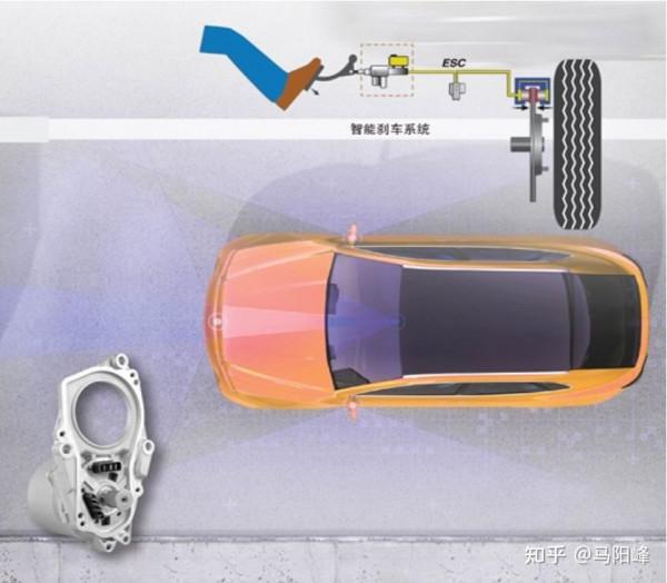 智慧制動電機牙箱自動組裝機