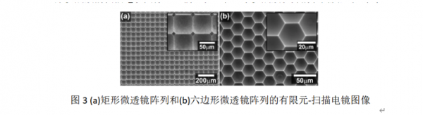 區域性溼蝕刻法制備矽玻璃凹微透鏡陣列