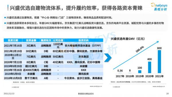 社群團購飛速增長,資本競相入局 社群團購飛速增長,資本競相入局
