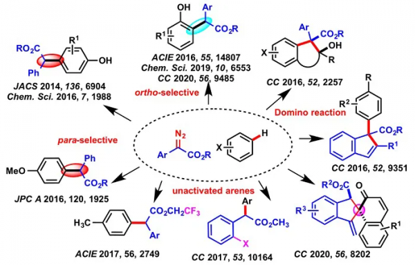 卡賓轉移反應合成新型含硫AIE分子 卡賓轉移反應合成新型含硫AIE分子