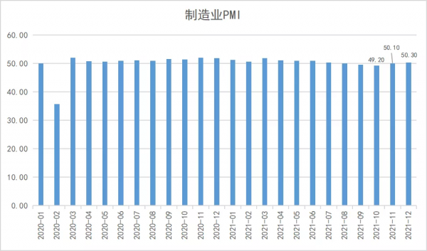 估值修復或將成為2022年市場的重要主線