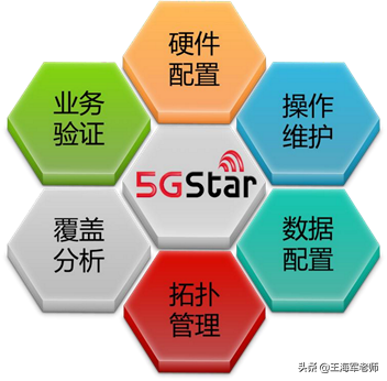 華為5G超模擬訓練系統 | 5GStar軟體部署 華為5G超模擬訓練系統 | 5GStar軟體部署