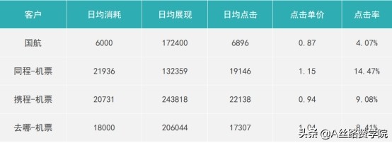 旅遊票務行業這些乾貨,你懂嗎 旅遊票務行業這些乾貨,你懂嗎