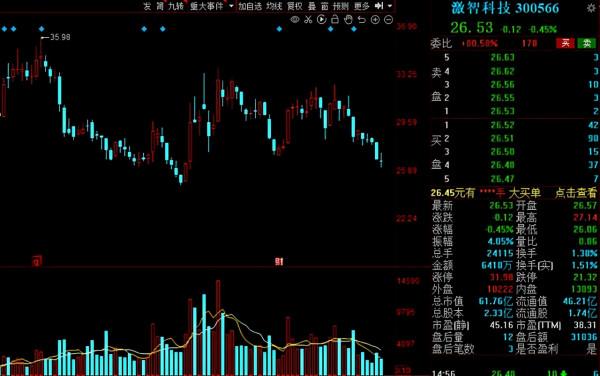 A股：社保基金二季度動向出爐！38股獲社保基金增倉超過50%