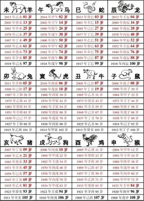 何為十二生肖，十二生肖的起源