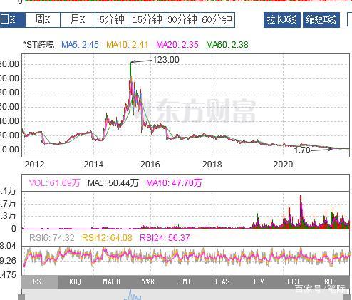 滬指剛回3700點突然蹦出若干妖股，盤點幾個戴帽歷程有點驚悚