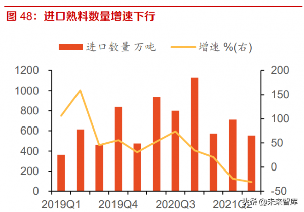 建材行業研究及投資策略：成本衝擊已過，逆境不改行業集中度提升