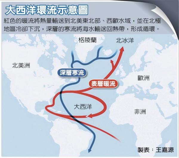 專家警告歐洲冰期恐將來臨！2021氣候創下紀錄，2022會發生什麼？