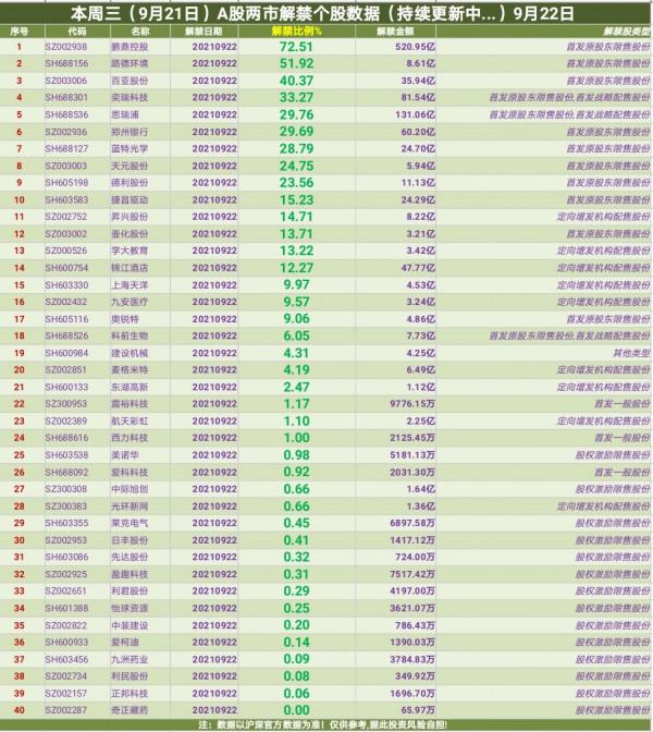 本週三(9月21日)持有這些個股的要小心了(附個股名單) 本週三(9月21日)持有這些個股的要小心了(附個股名單)
