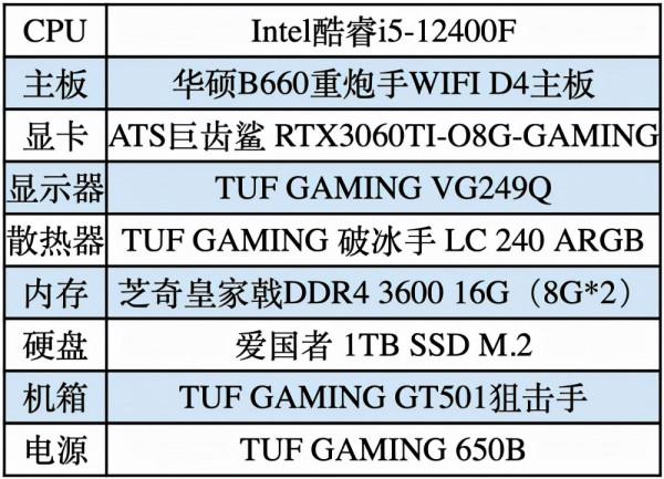 華碩重炮手主機板人氣爆棚 玩轉《戰神4》PC版