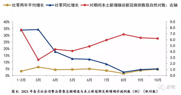 2021已經很難,2022還會更難嗎? 2021已經很難,2022還會更難嗎?