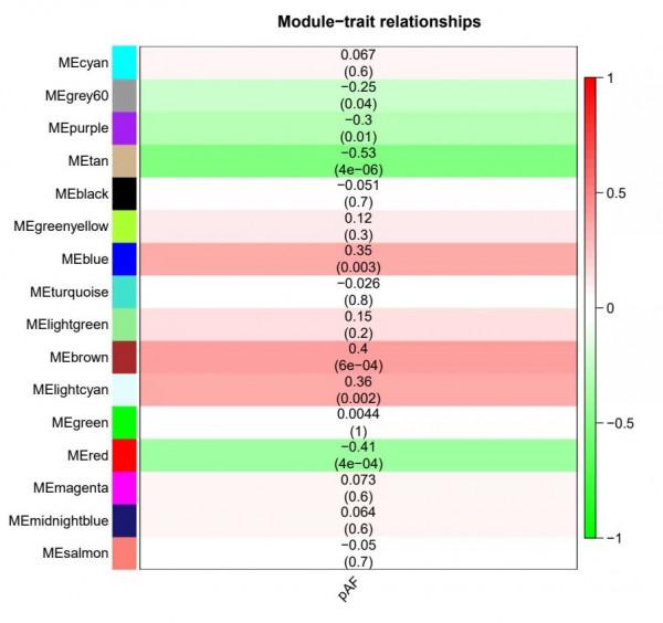 其實,非腫瘤純生信可以這樣進行創新發表 其實,非腫瘤純生信可以這樣進行創新發表