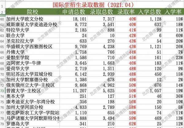 國際生招生錄取資料
