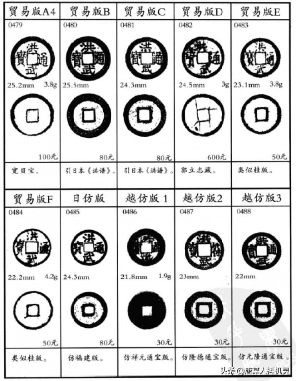 洪武之治——朱元璋統治下的大明朝