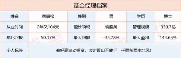 基金測評(12-1000)|諾安成長混合:你玩的不是基金,而是賭博 基金測評(12-1000)|諾安成長混合:你玩的不是基金,而是賭博
