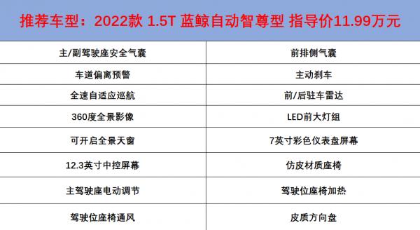 1.5T藍鯨動力，乘坐寬敞舒適，長安歐尚X7 PLUS哪款值得選？
