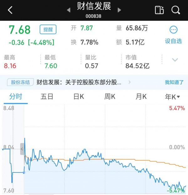 12月26日覆盤分析