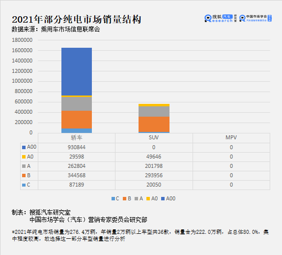 辣評2021年銷量結構 | 純電衝擊燃油市場 插混車型前路不明
