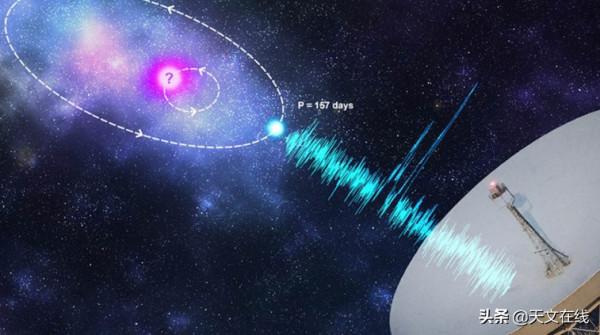 不斷重複!這個神秘無線電爆發剛剛甦醒,一起來看看吧 不斷重複!這個神秘無線電爆發剛剛甦醒,一起來看看吧