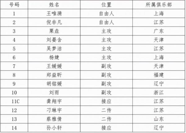 排超全明星賽為何不讓外援明星參加，看到名單北京尷尬了嗎