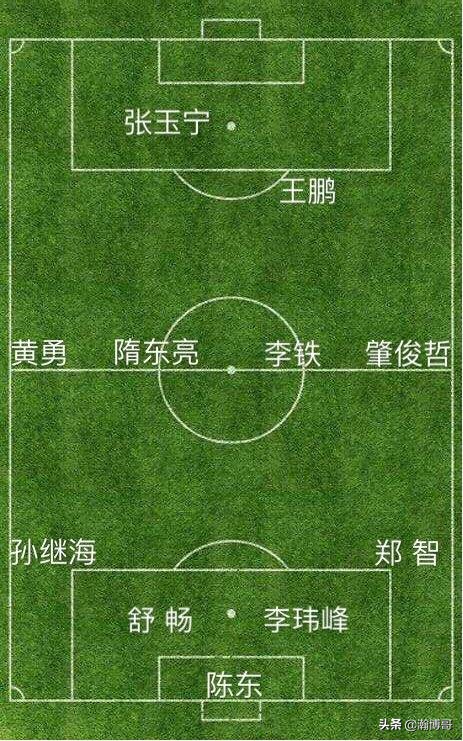 中國足壇最被看好的三支國奧隊,哪屆實力最強? 中國足壇最被看好的三支國奧隊,哪屆實力最強?