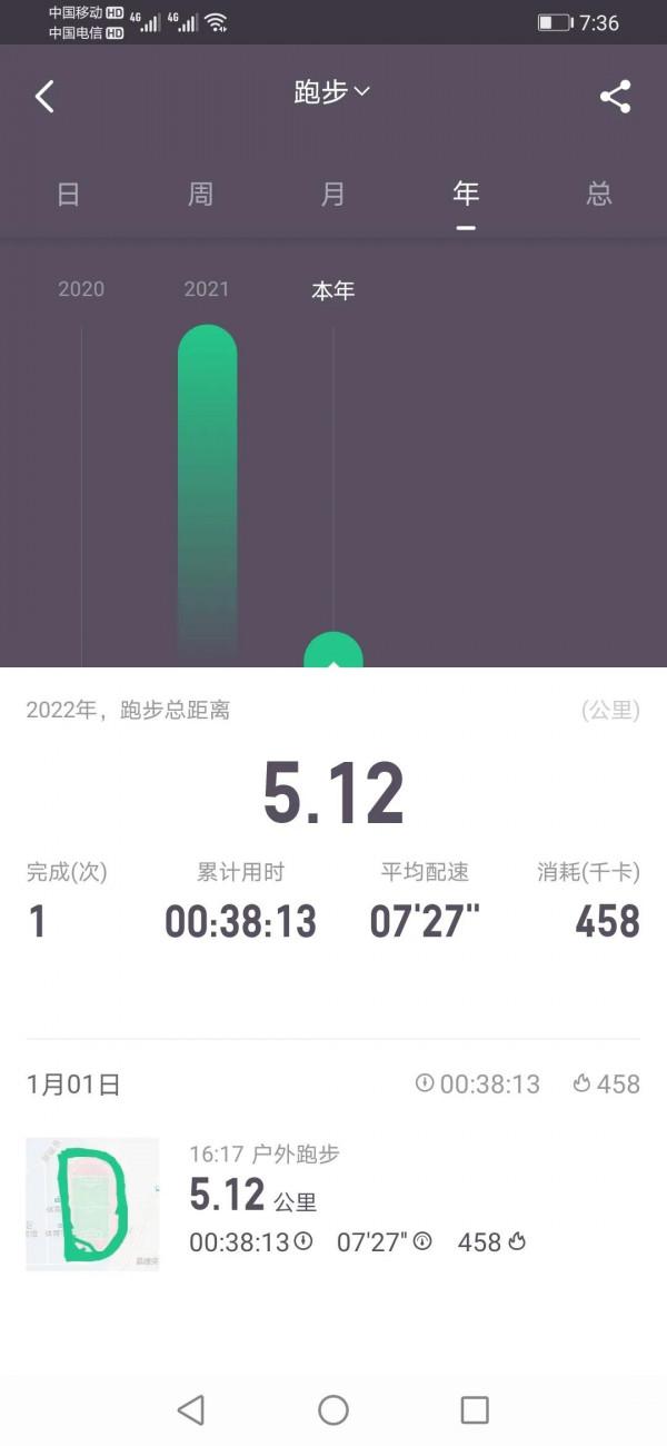 跑步愛好者有感