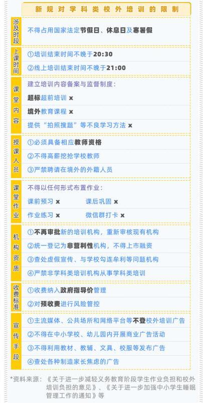 “雙減”政策落地後,校外補課班可以繼續開,但有前提條件 “雙減”政策落地後,校外補課班可以繼續開,但有前提條件