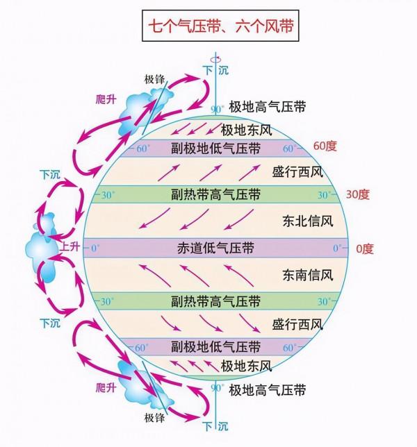 高中地理——每日講1題(六大板塊、氣壓帶與風帶、日出時間) 高中地理——每日講1題(六大板塊、氣壓帶與風帶、日出時間)