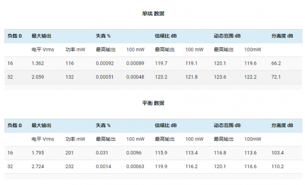 更HIFI的聲音·簡評Hidizs S9Pro標準版&紅銅版(附硬體測試) 更HIFI的聲音·簡評Hidizs S9Pro標準版&紅銅版(附硬體測試)