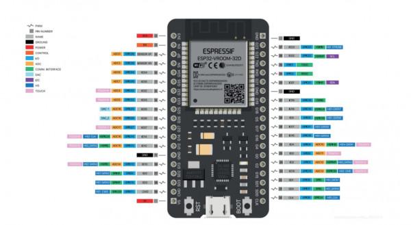 物聯網開發用什麼微控制器？微控制器在物聯網系統中的作用是什麼？