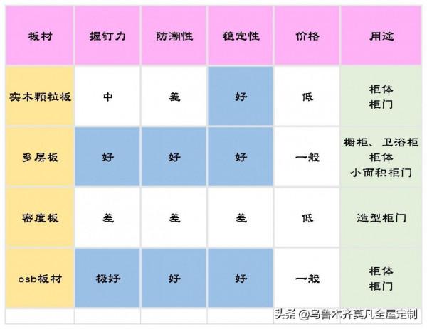 定製板材怎麼選？看完這篇輕鬆搞定不糾結