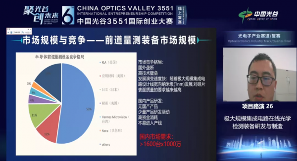 3551國際創業大賽光電子產業賽道成國際前沿技術角逐場 3551國際創業大賽光電子產業賽道成國際前沿技術角逐場