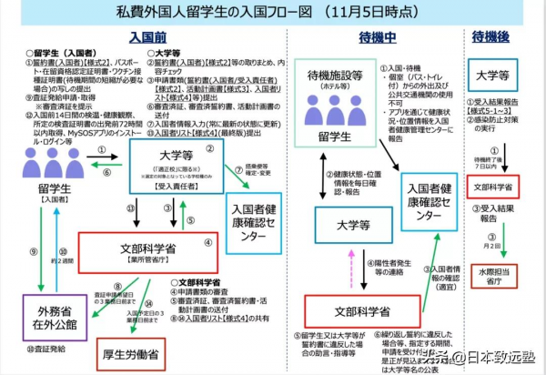 重要通知：新規下留學生入境日本注意事項