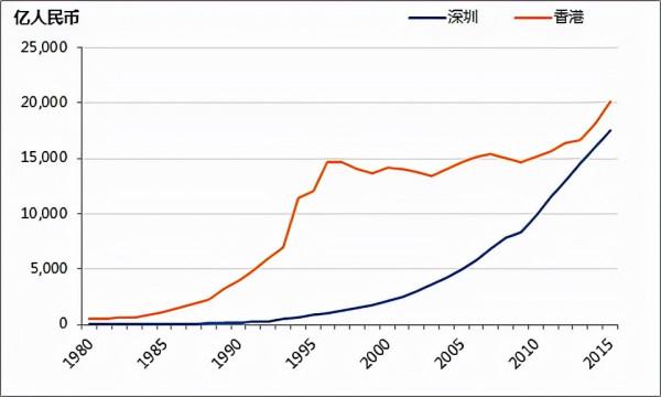 香港房價,要崩? 香港房價,要崩?