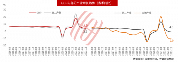 2021年世聯評估價值研究院年度報告