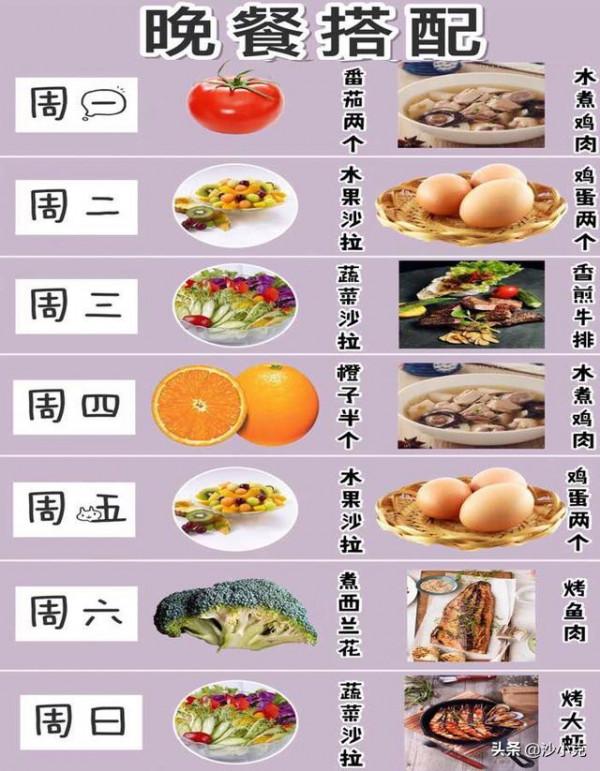 減肥知識：最全食物熱量表來啦！正在減肥的你還不趕緊來看看