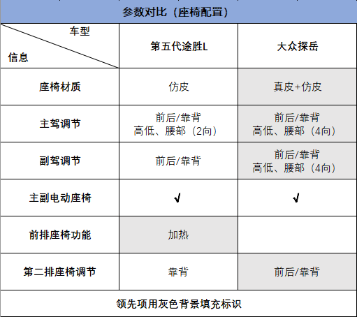探嶽VS第五代途勝L，20萬級兩臺風格不一的SUV