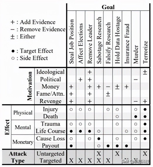 CT-GAN：利用深度學習惡意篡改三維醫學影象