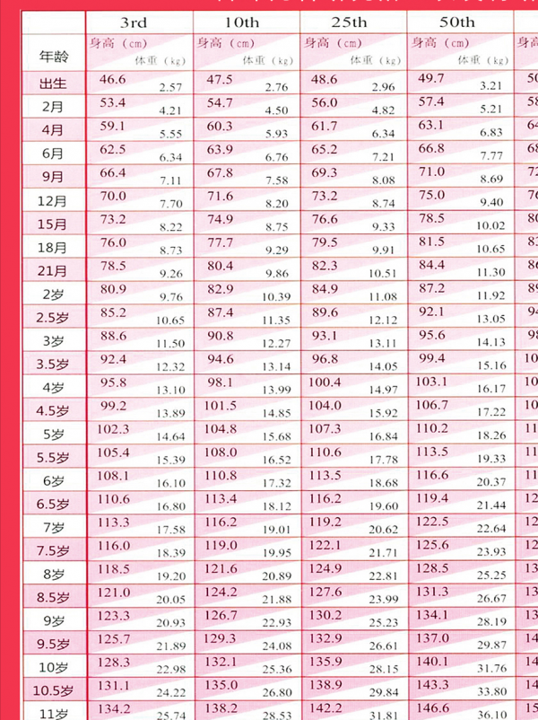 這5類孩子，將來身高可能偏矮、長得慢，家長要早做管理不留遺憾