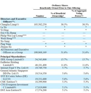 大舉抄底,巨頭集體出手了!虎系基金Coatue管理持有叮咚買菜股份數激增3504% 大舉抄底,巨頭集體出手了!虎系基金Coatue管理持有叮咚買菜股份數激增3504%